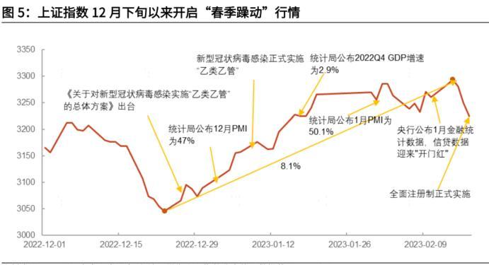 资料来源:光大证券研究所