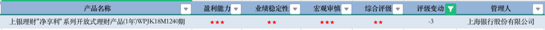 数据来源:济安金信