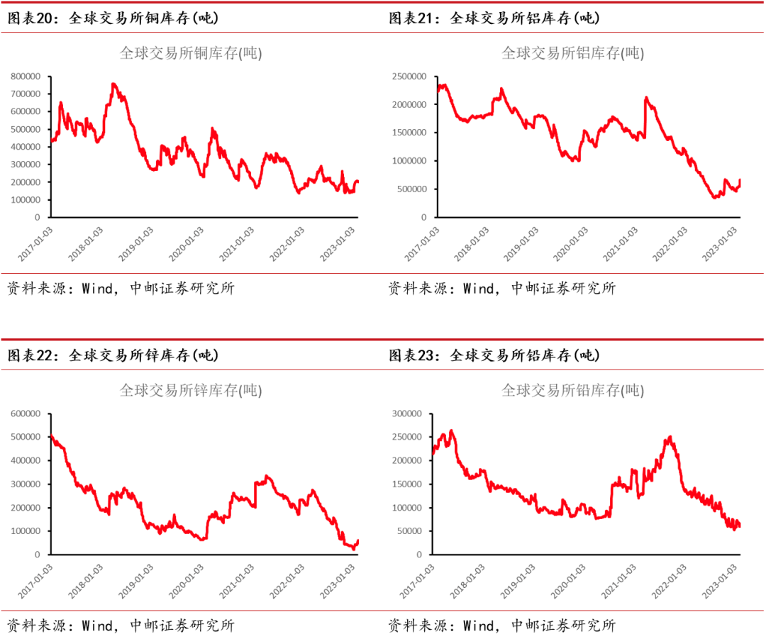 中邮·有色|周观点:“锂矿返利”扰动市场,H1锂价有望保持40万