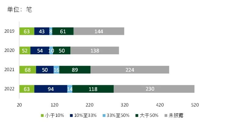 数据来源:CVsource