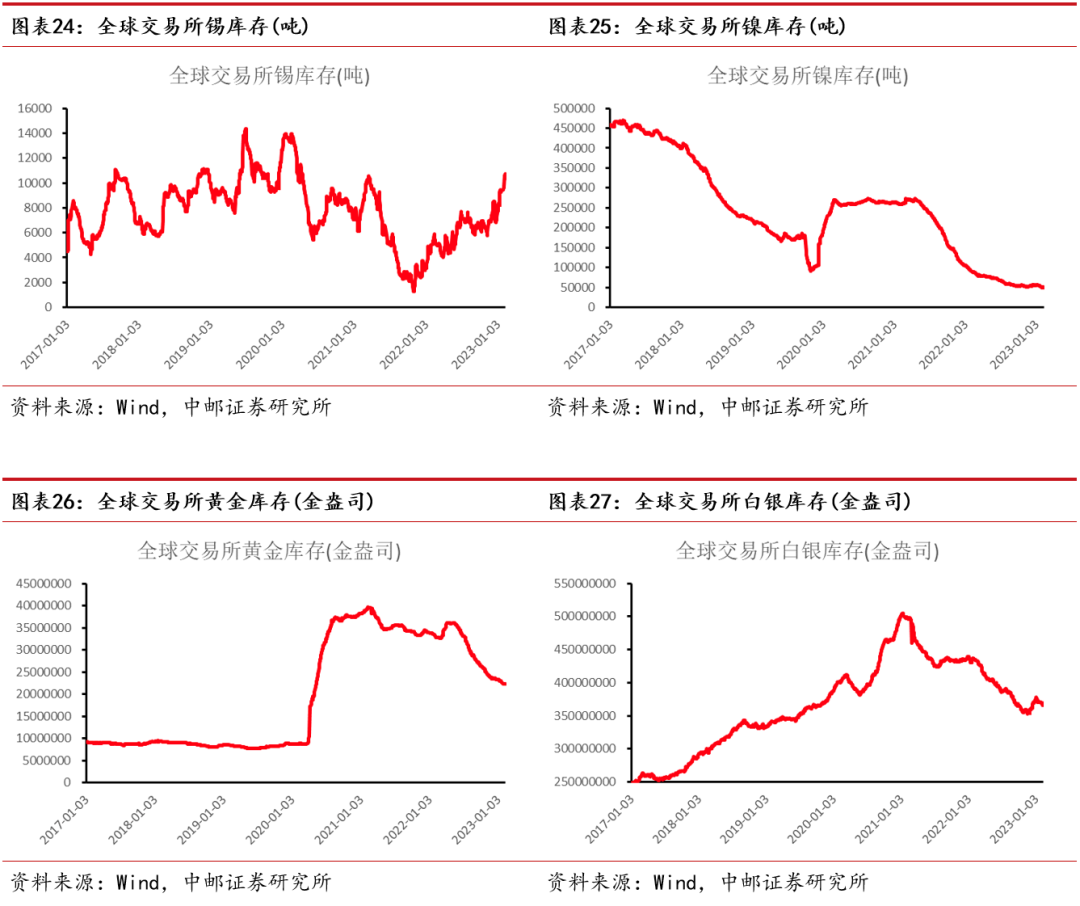 中邮·有色|周观点:“锂矿返利”扰动市场,H1锂价有望保持40万