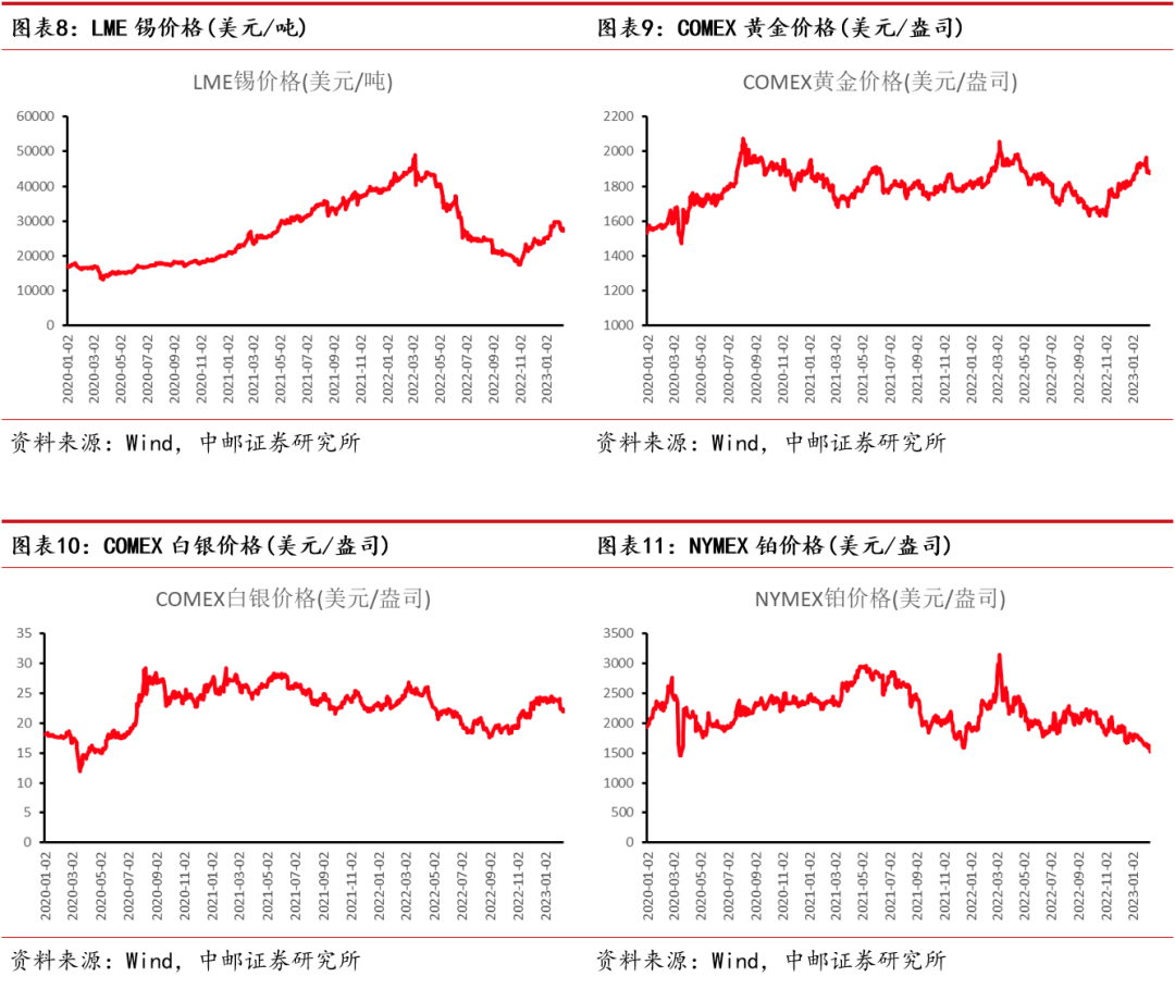 中邮·有色|周观点:“锂矿返利”扰动市场,H1锂价有望保持40万