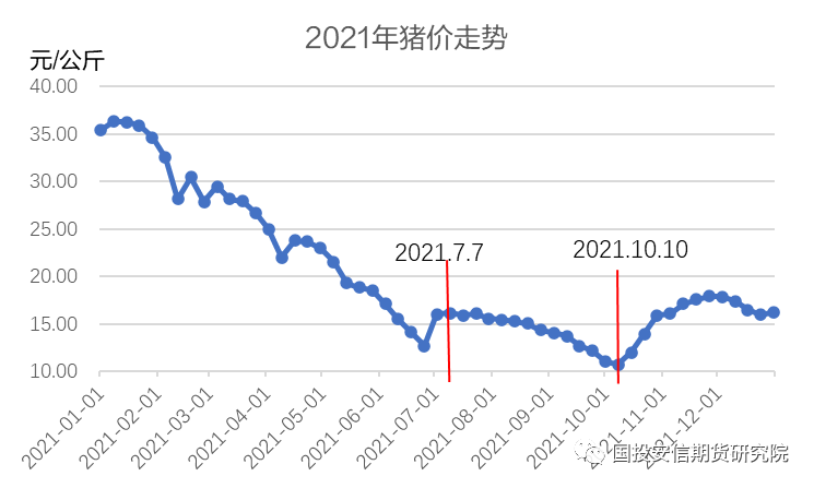 数据来源:wind