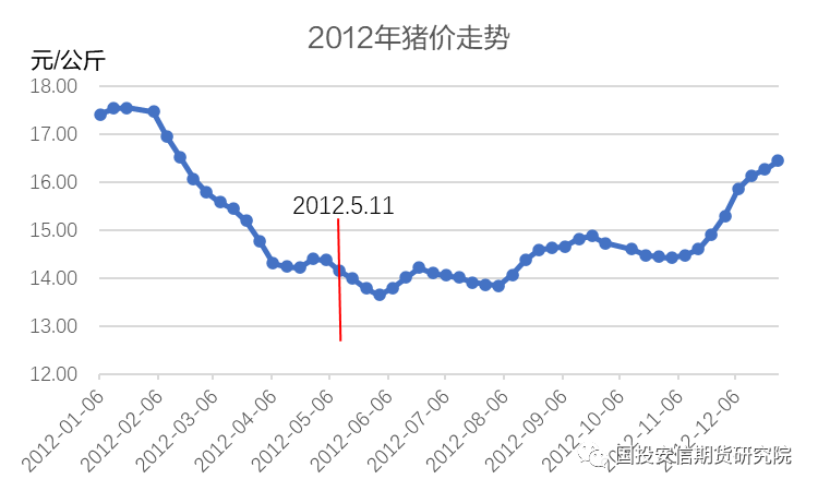 数据来源:wind