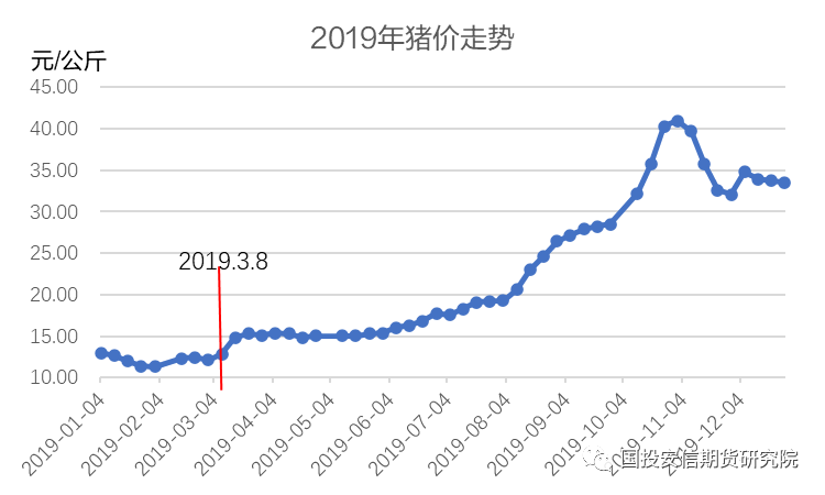 数据来源:wind