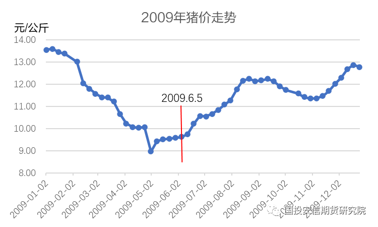 数据来源:wind
