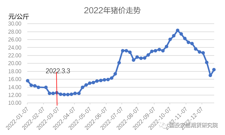 数据来源:wind