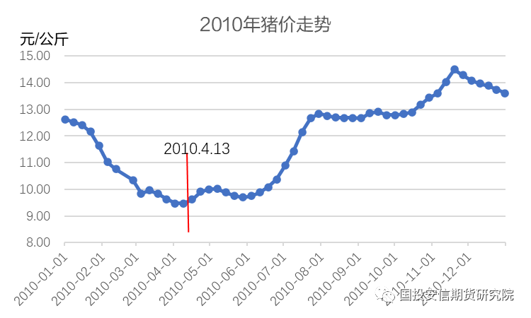 数据来源:wind