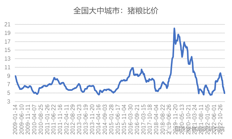 数据来源:wind