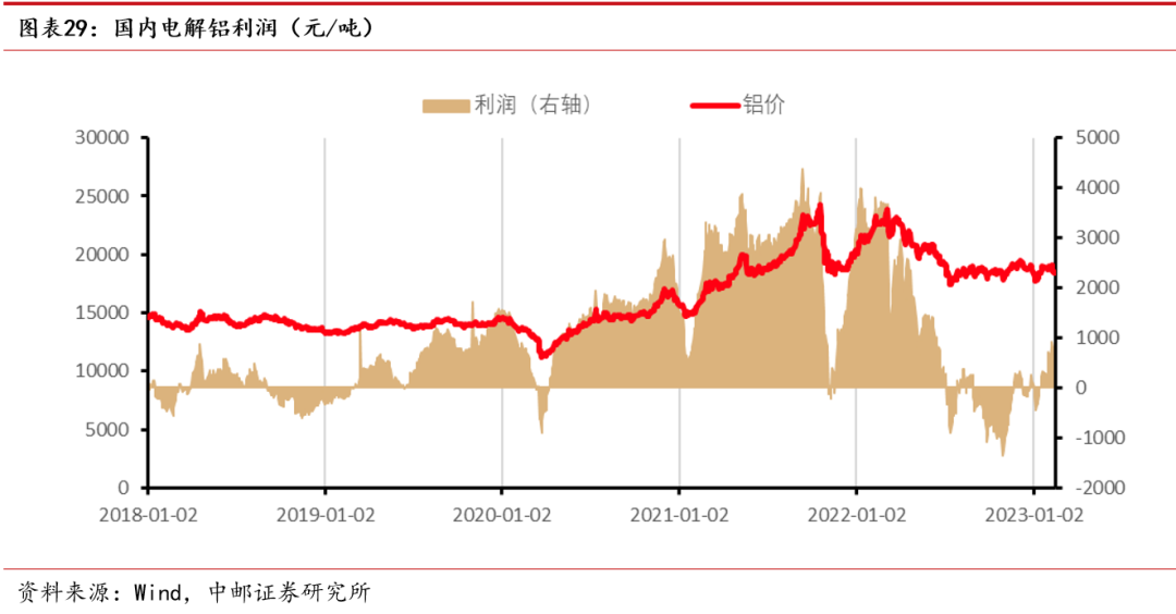中邮·有色|周观点:“锂矿返利”扰动市场,H1锂价有望保持40万