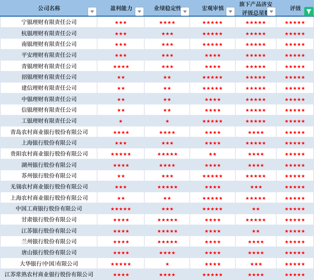 数据来源:济安金信