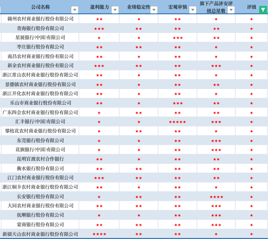 数据来源:济安金信