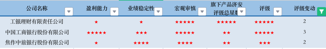 数据来源:济安金信