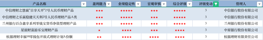 数据来源:济安金信