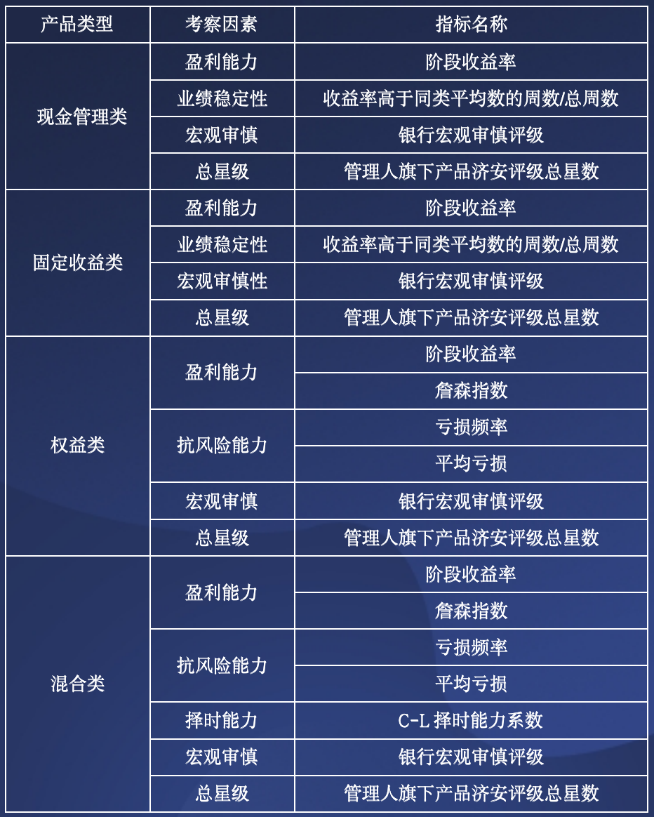 资料来源:济安金信