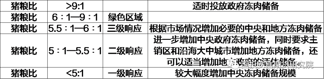 资料来源:发改委