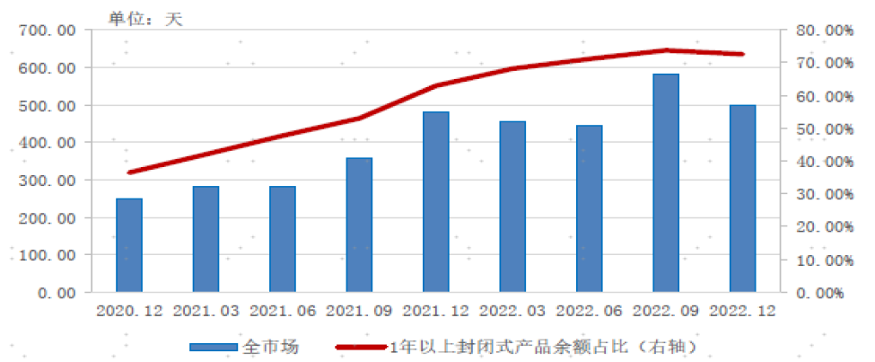 资料来源:中国理财网,中金公司研究部