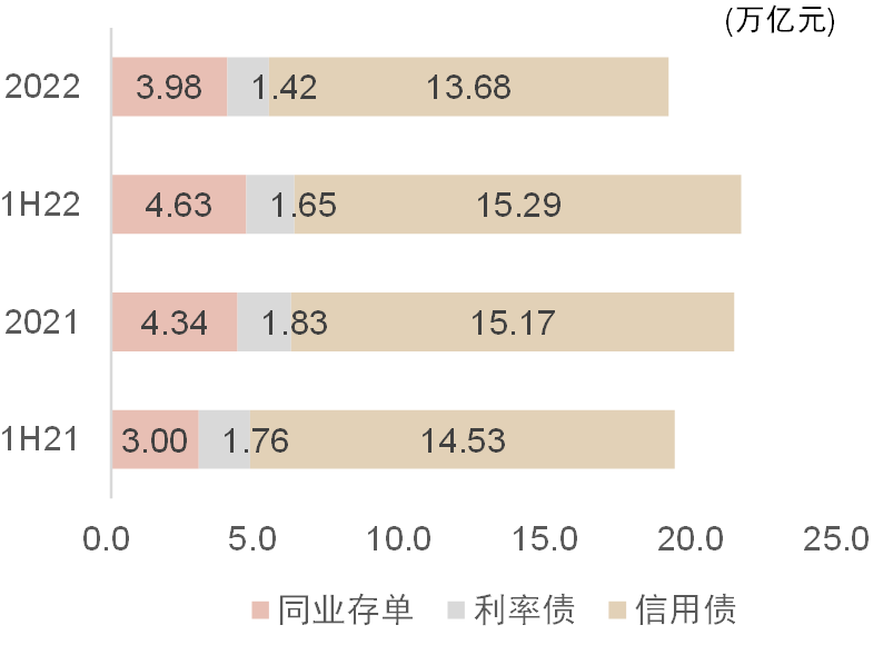 资料来源:银行业理财登记托管中心,中金公司研究部