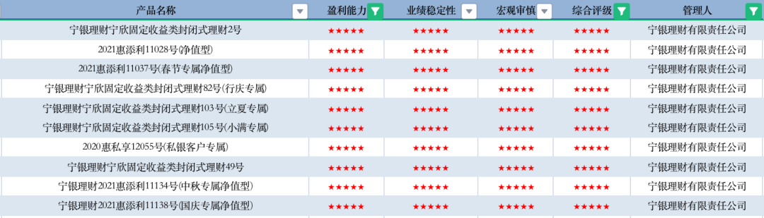 数据来源:济安金信