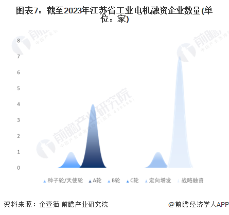 注:上述企业为存续和在业的企业。