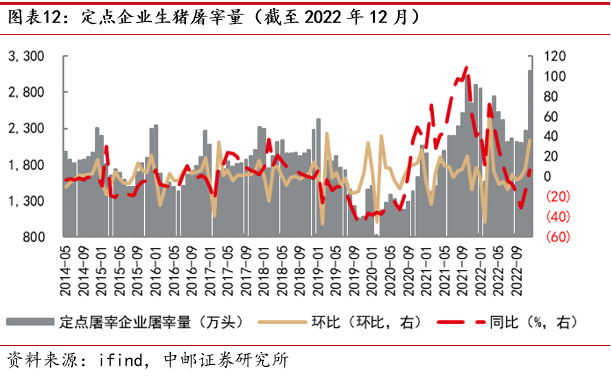中邮·农林牧渔|周观点:猪价小幅回升,关注生物育种产业化进展