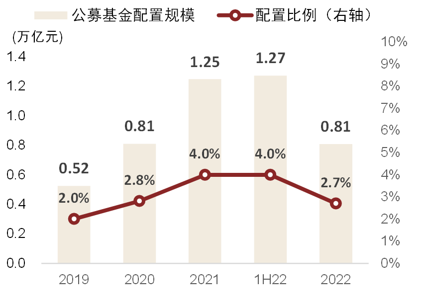资料来源:银行业理财登记托管中心,中金公司研究部