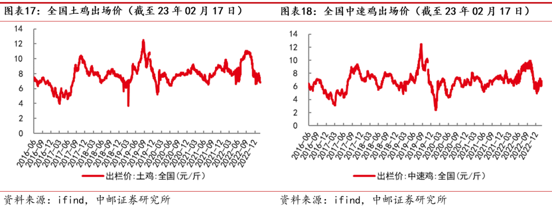 中邮·农林牧渔|周观点:猪价小幅回升,关注生物育种产业化进展