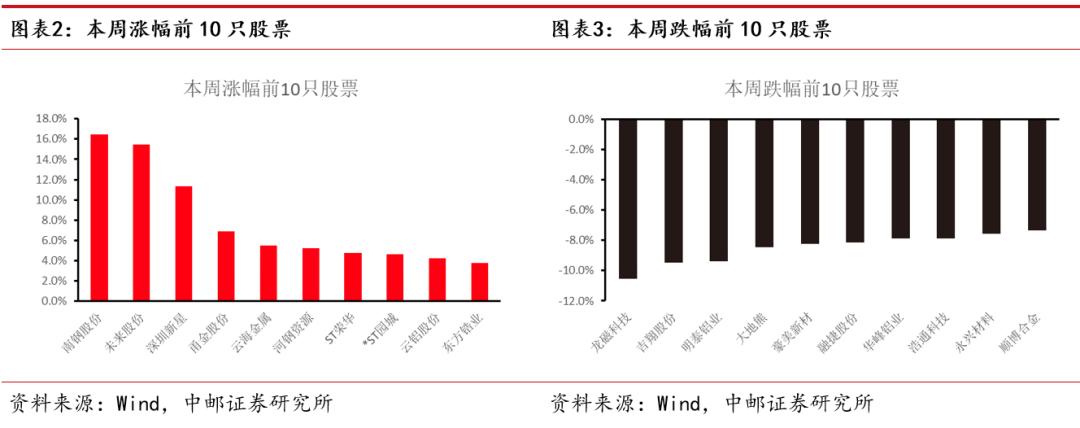 中邮·有色|周观点:“锂矿返利”扰动市场,H1锂价有望保持40万