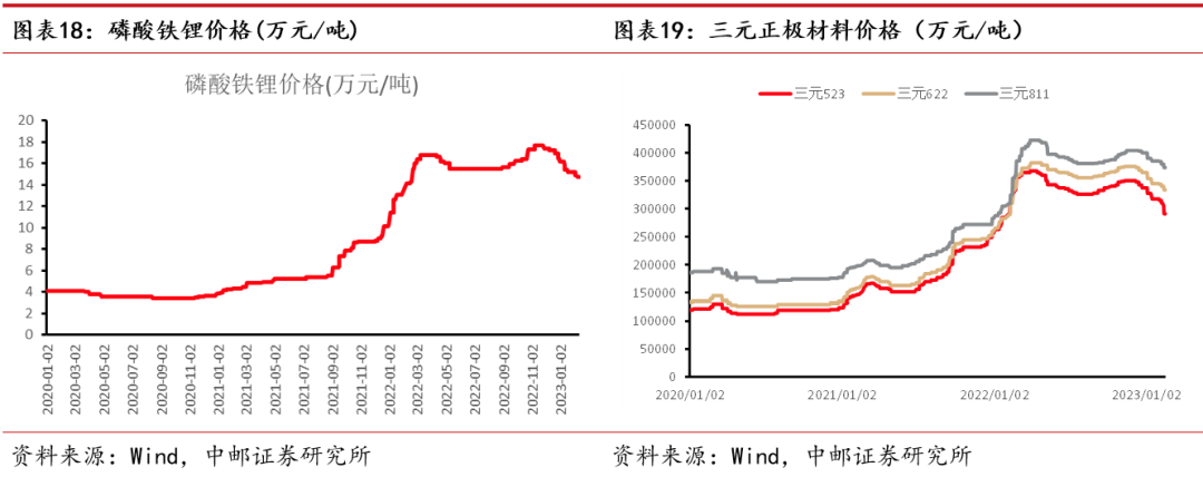 中邮·有色|周观点:“锂矿返利”扰动市场,H1锂价有望保持40万