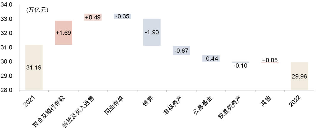 资料来源:银行业理财登记托管中心,中金公司研究部