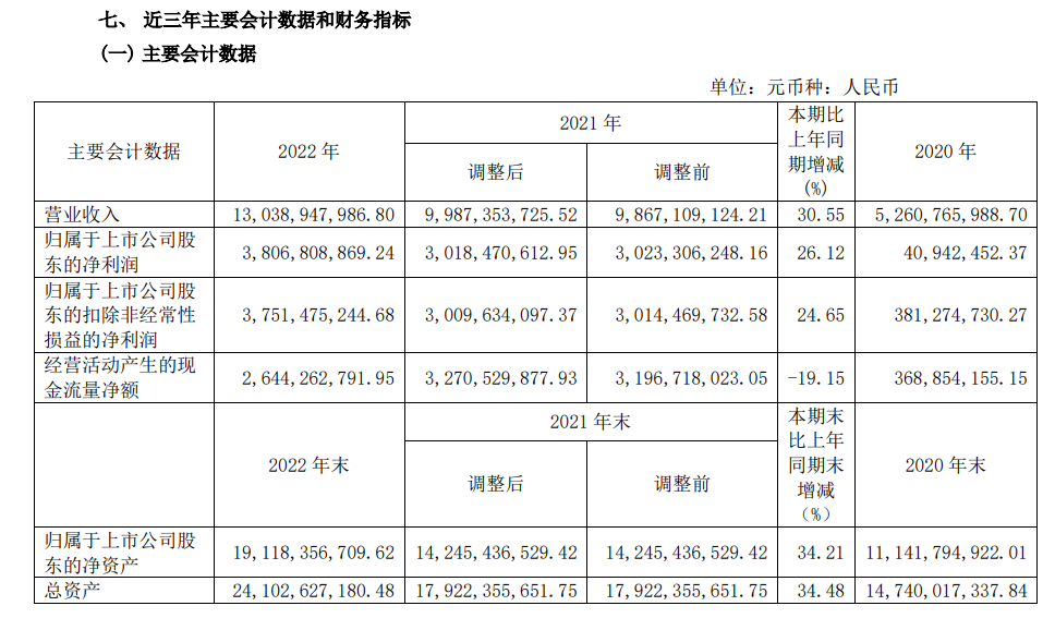 图片来源:年报截图
