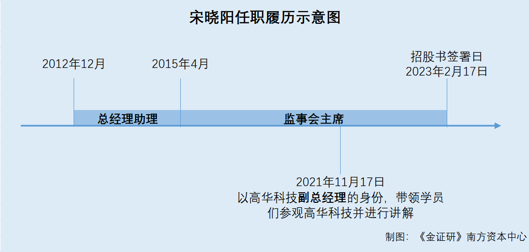 财务总监是什么部门 1105-8a156ec05ba1537200550f19bd39ebb4.png