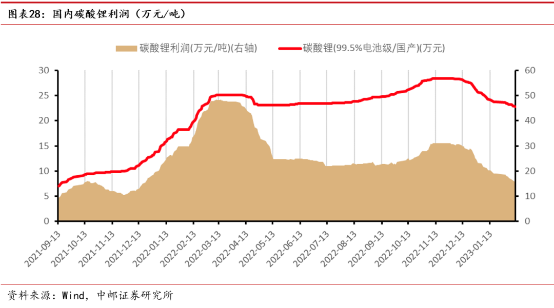 中邮·有色|周观点:“锂矿返利”扰动市场,H1锂价有望保持40万