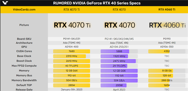 RTX 4070Դ10GB12GB16GBͬʱ