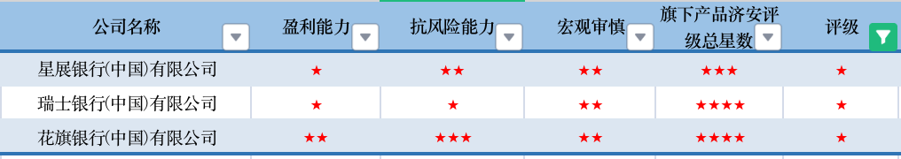 数据来源:济安金信