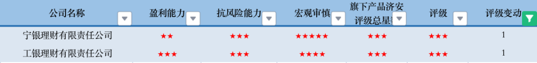 数据来源:济安金信