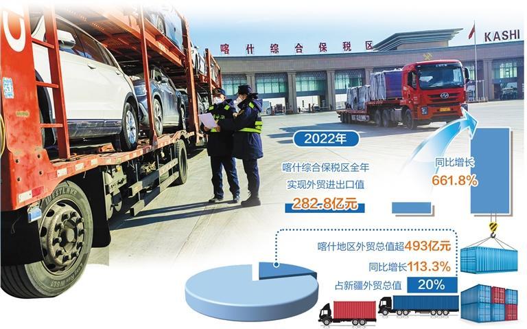 图为喀什海关关员在喀什综合保税区监管出口汽车。徐俪菡摄