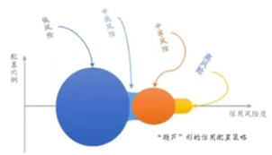 (资料来源:合晟资产,财联社整理)