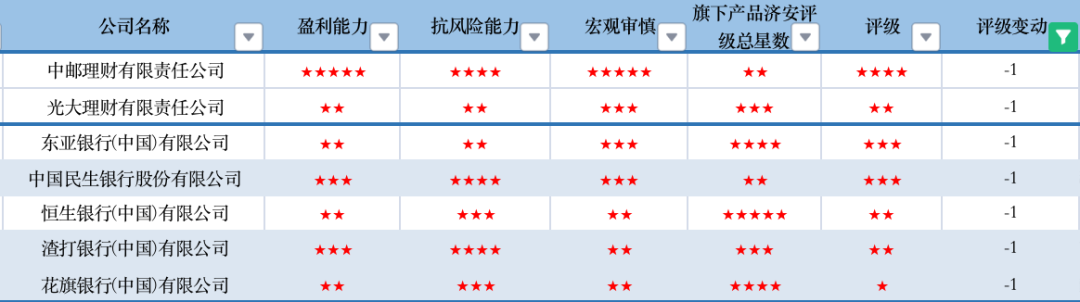 数据来源:济安金信