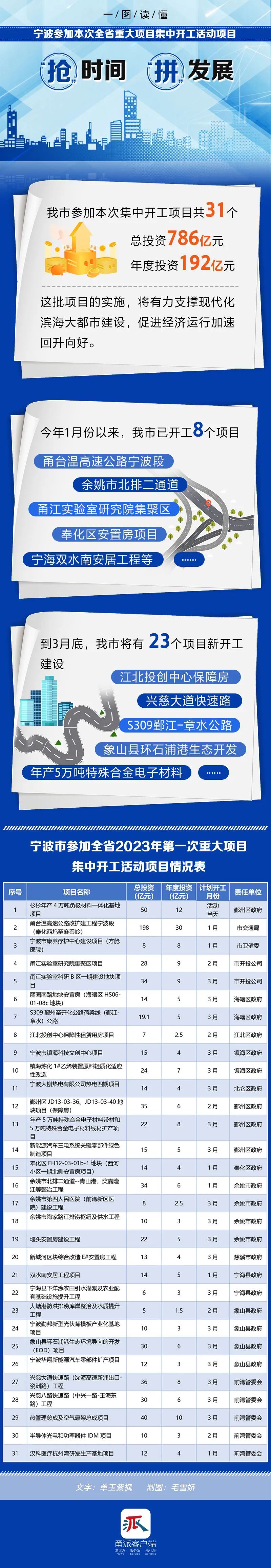 中国宁波网记者 徐展新
