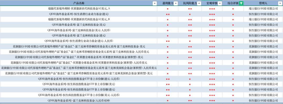 数据来源:济安金信