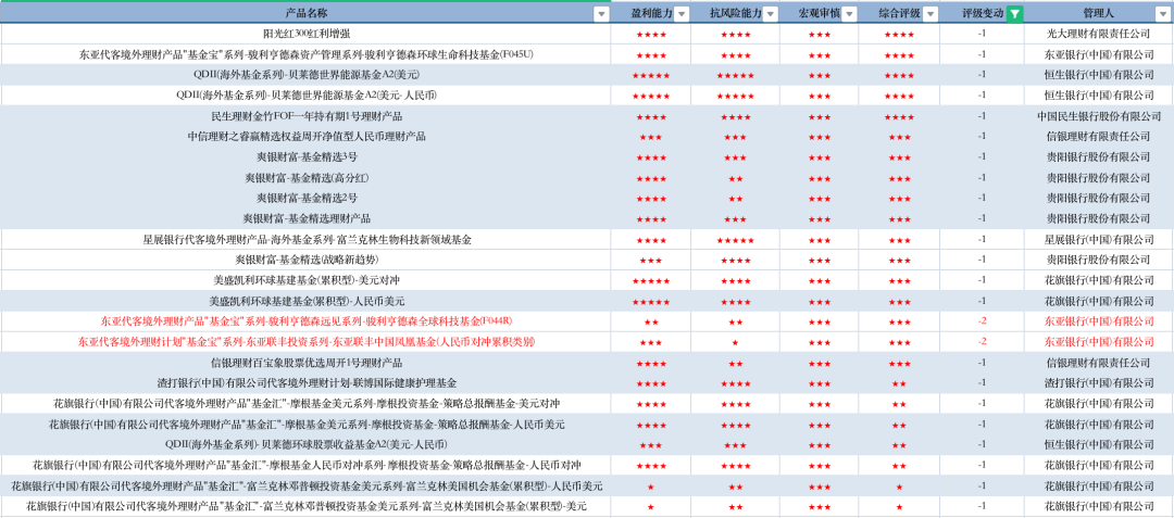 数据来源:济安金信