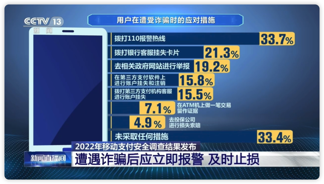 防范建议