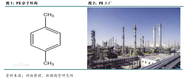 专题 | PX系列专题一:PX产业链和定价简介