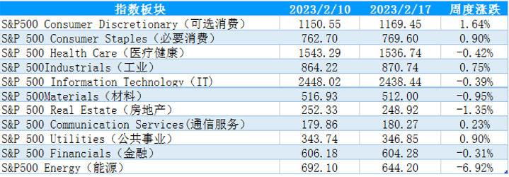 美股区间运行,分析师:关注美联储的态度及通胀走势