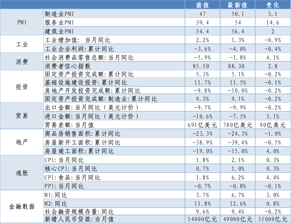 数据来源:Wind、建行贵金属及大宗商品业务部