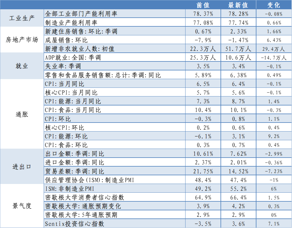 数据来源:Wind、建行贵金属及大宗商品业务部