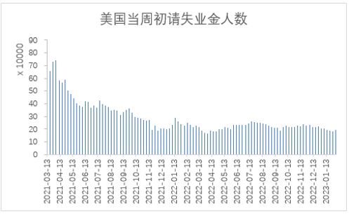 美股区间运行,分析师:关注美联储的态度及通胀走势