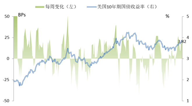 数据来源:Wind、建行贵金属及大宗商品业务部