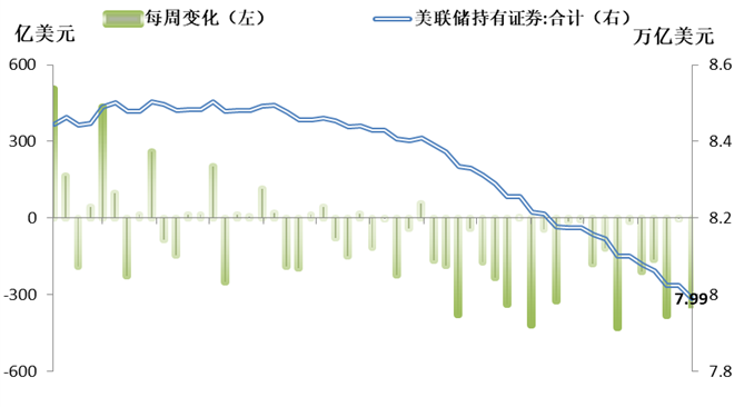 数据来源:Wind、建行贵金属及大宗商品业务部